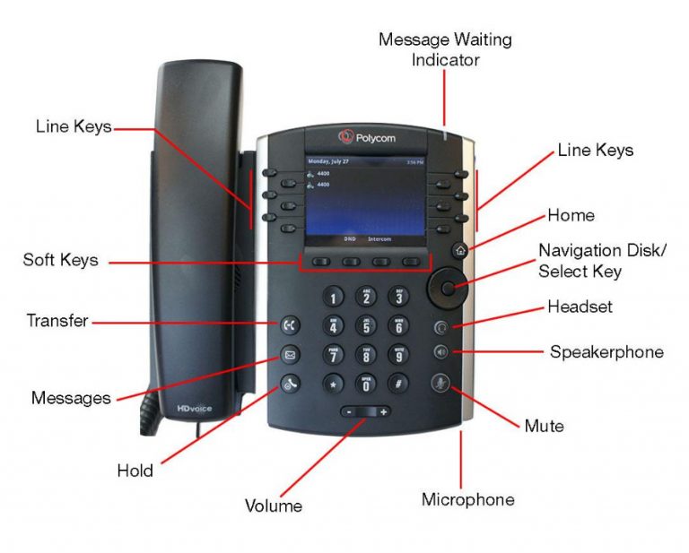 polycom-buttons-icvoip